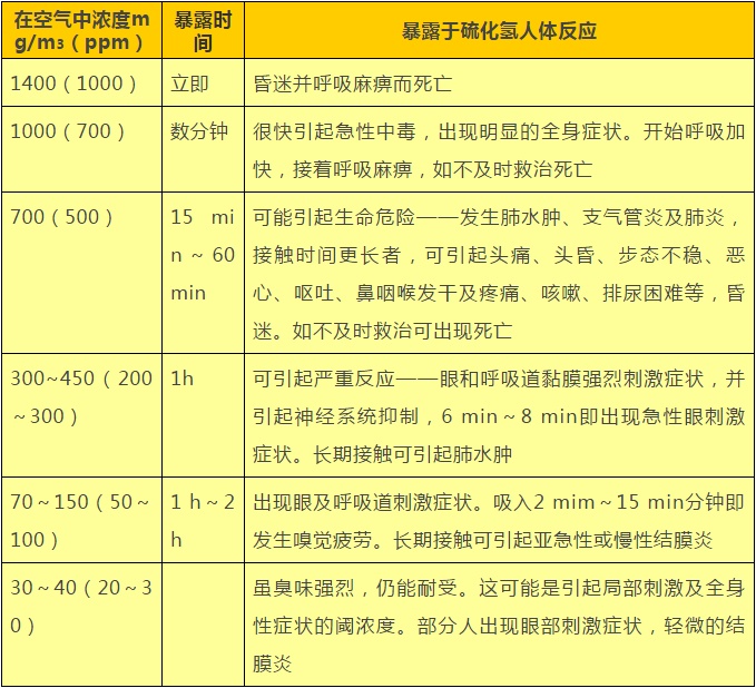 1死1昏迷！夫妻在家备年货时中毒，医生提醒！