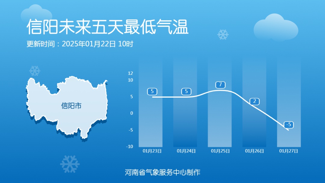 来了！来了！郑州下雪了！