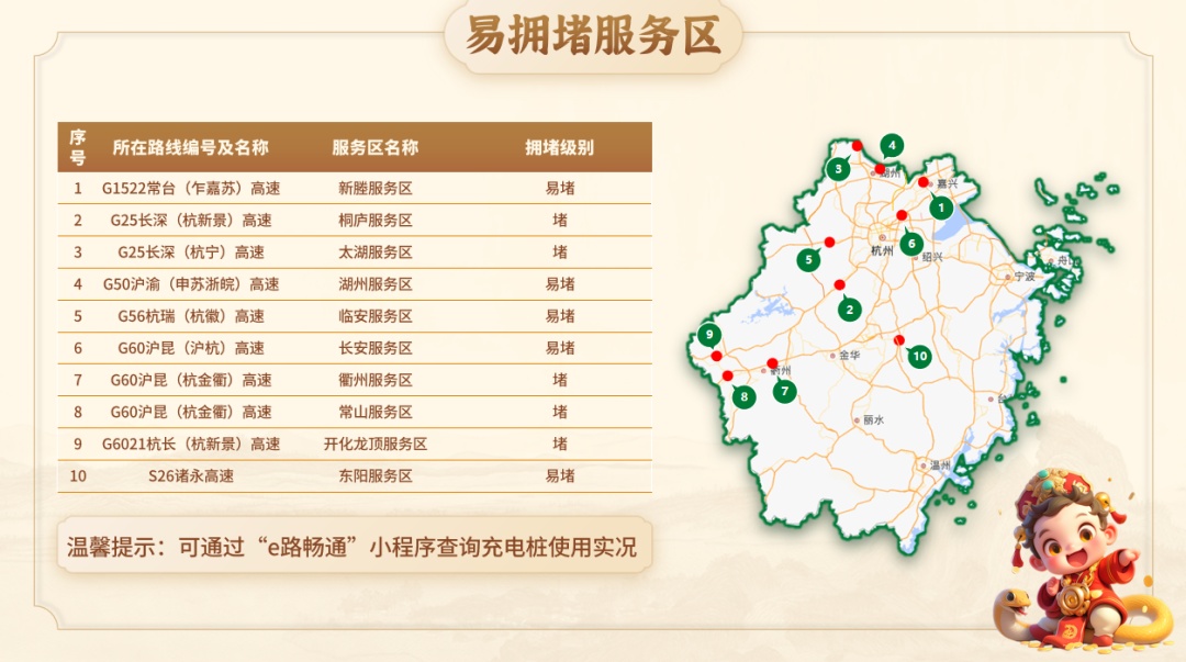 大流量预警!浙江人注意,春节出行避开这些路段 大流量预警!浙江人注意,春节出行避开这些路段