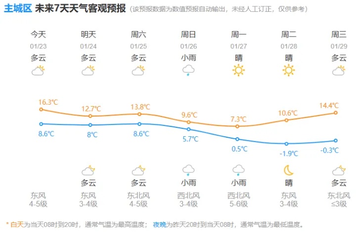 暴跌10℃！强冷空气逼近浙江，雨和雪的消息越来越多！除夕初一最冷