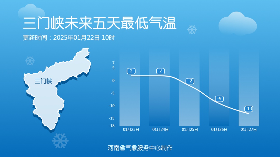 来了！来了！郑州下雪了！