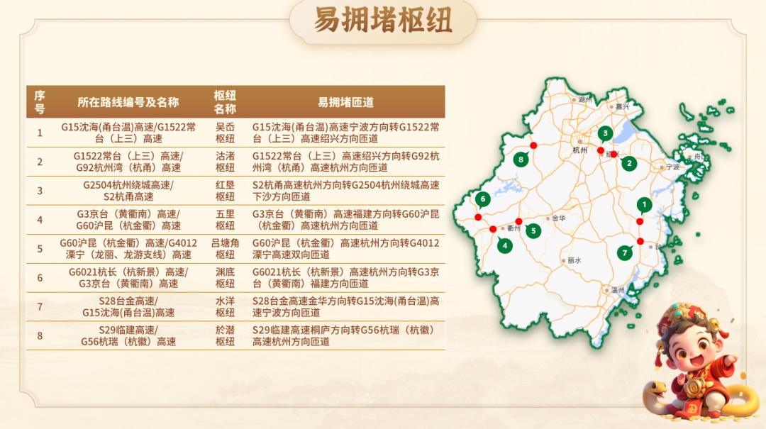 大流量预警!浙江人注意,春节出行避开这些路段 大流量预警!浙江人注意,春节出行避开这些路段