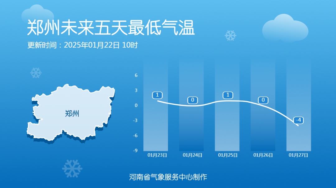 来了！来了！郑州下雪了！