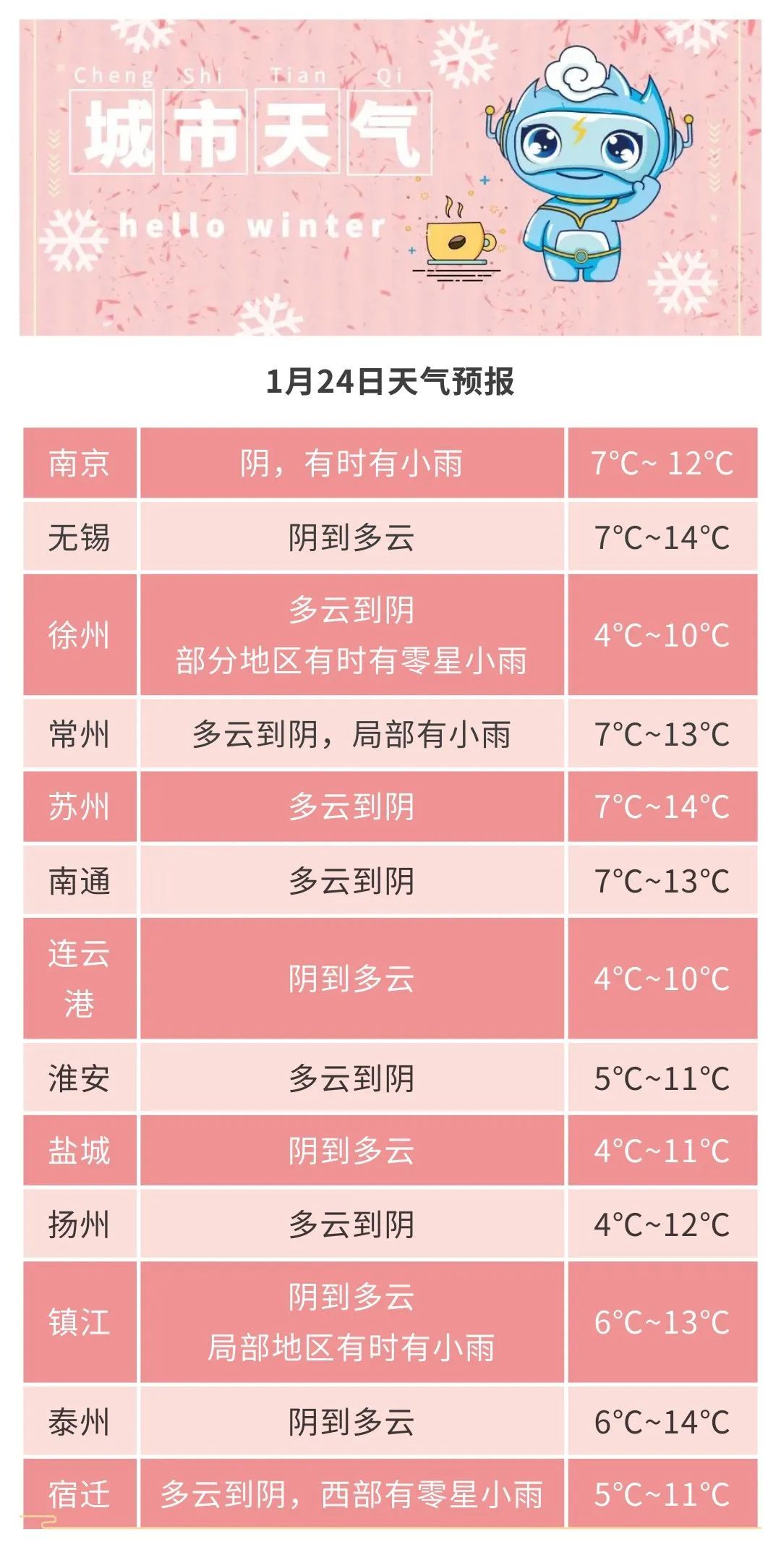 雨雪要来了！大降温也在路上了！春运路上如何防范雨雪天气？