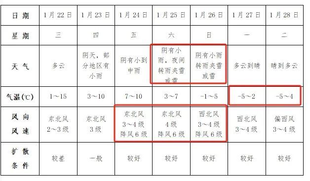 暴雪！大暴雪！今冬最强！阜阳再迎寒潮！刚刚阜阳多处拍下！