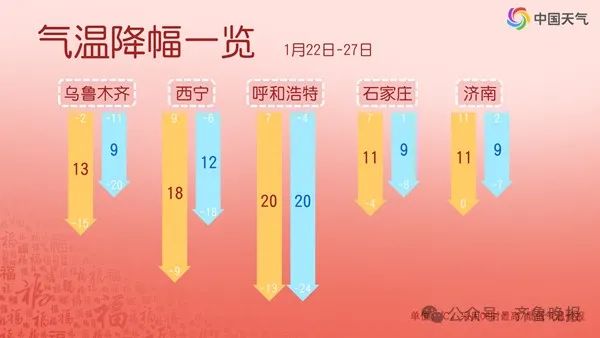 春节前将迎大范围雨雪和寒潮！山东发重要天气预报