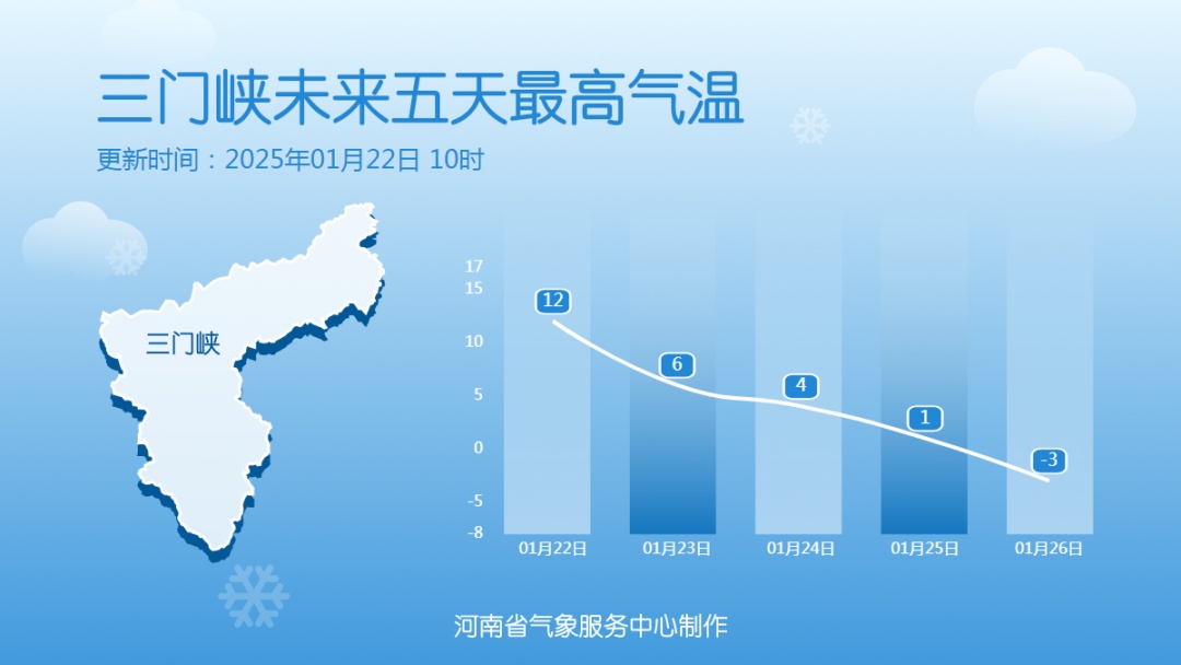 来了！来了！郑州下雪了！