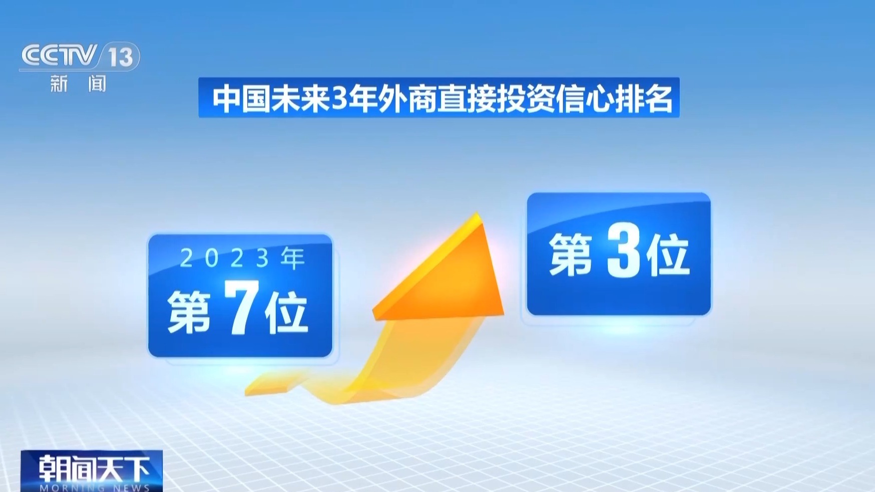 看好中国前景加大投入！外资企业深度融入中国市场