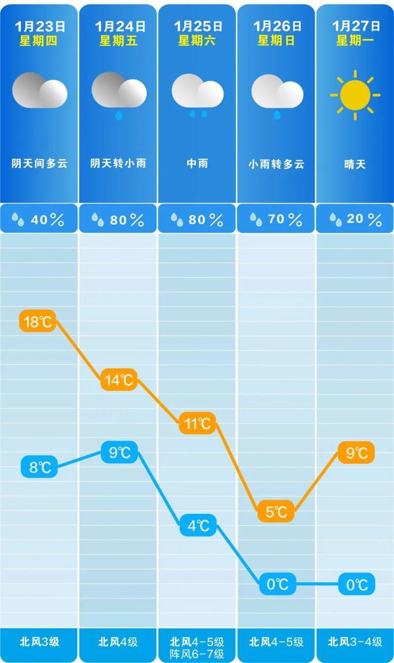 长沙已出现，请及时关窗！