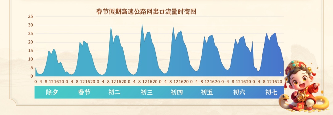 大流量预警!浙江人注意,春节出行避开这些路段 大流量预警!浙江人注意,春节出行避开这些路段