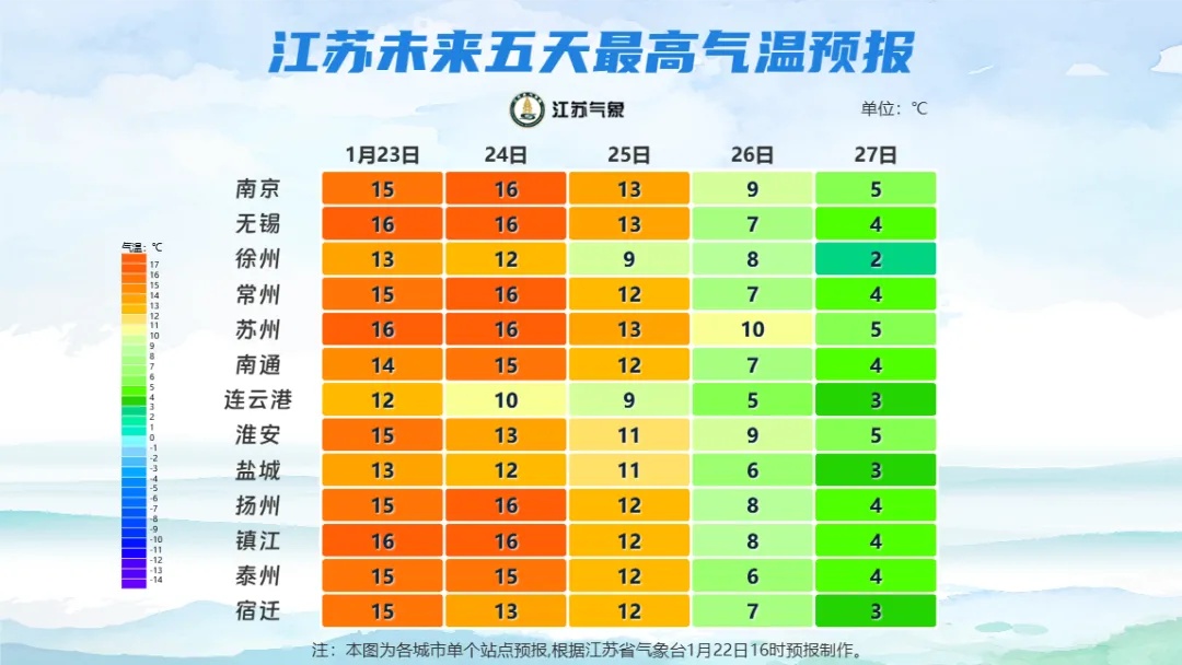 今冬最强雨雪来袭！江苏降温超10℃！