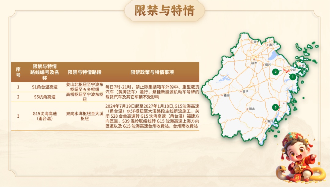 大流量预警!浙江人注意,春节出行避开这些路段 大流量预警!浙江人注意,春节出行避开这些路段