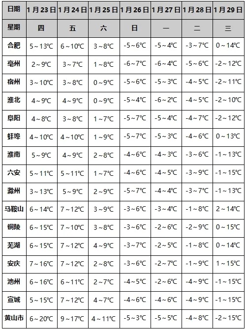 春节前，安徽将迎大范围雨雪＋寒潮