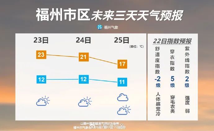 雨雪将上线！今年首场寒潮来袭，福建春节天气如何……