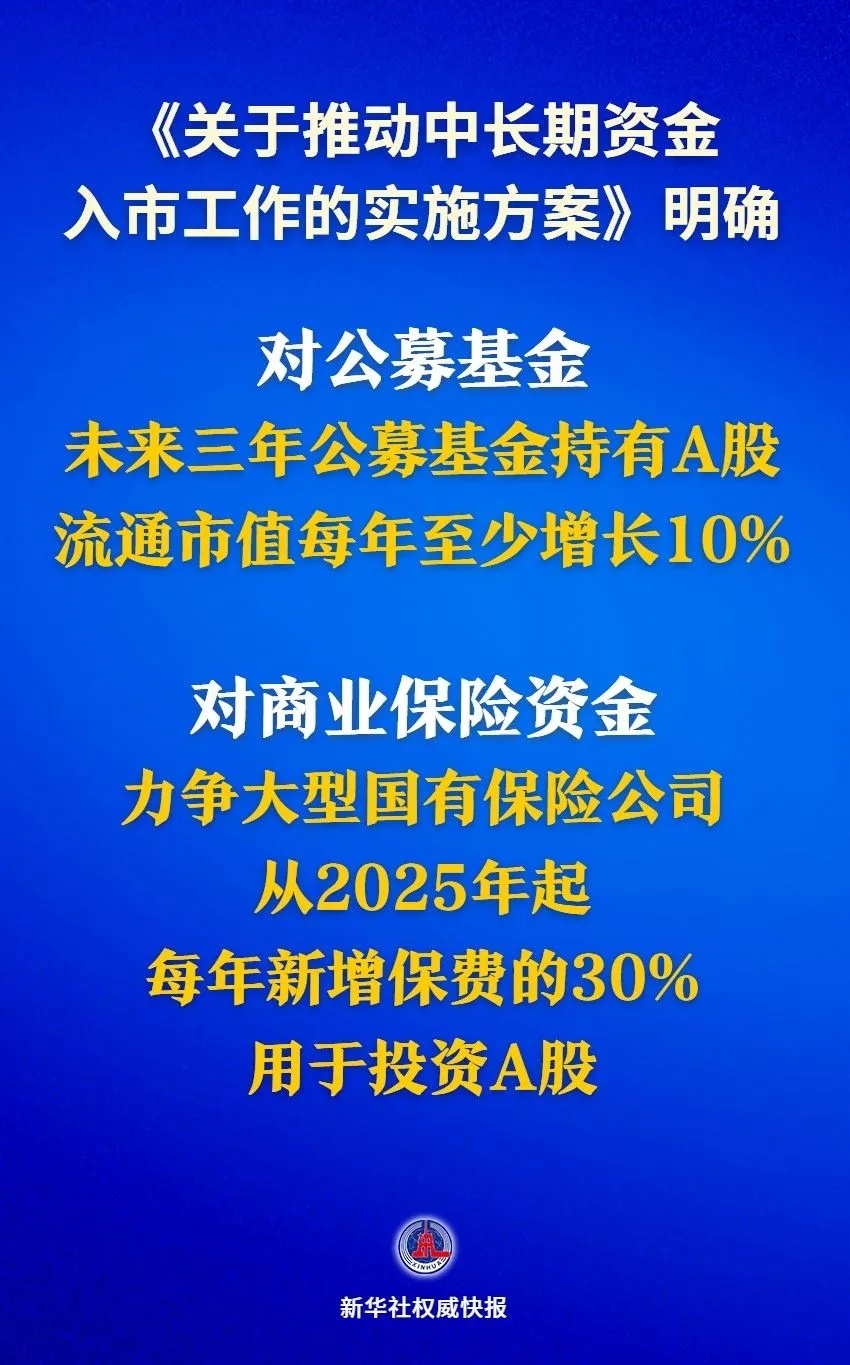 官方明确：每年至少增长10%！