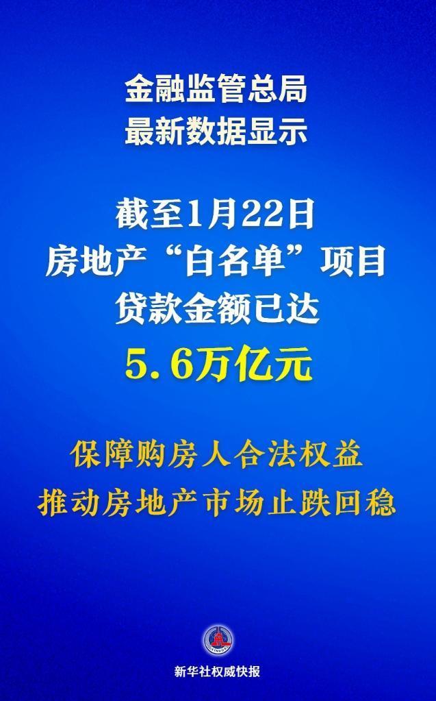 “白名单”项目贷款金额已达5.6万亿元