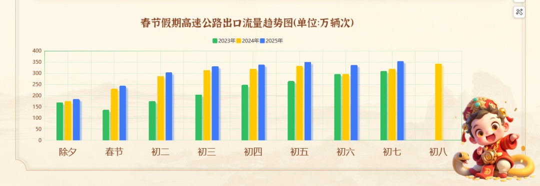 大流量预警!浙江人注意,春节出行避开这些路段 大流量预警!浙江人注意,春节出行避开这些路段