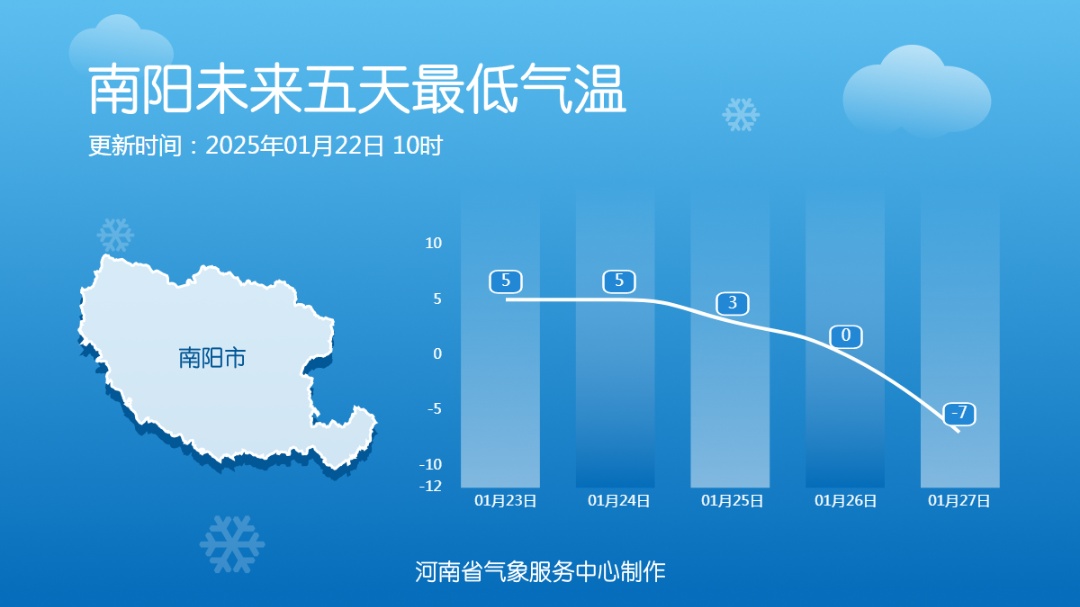 来了！来了！郑州下雪了！
