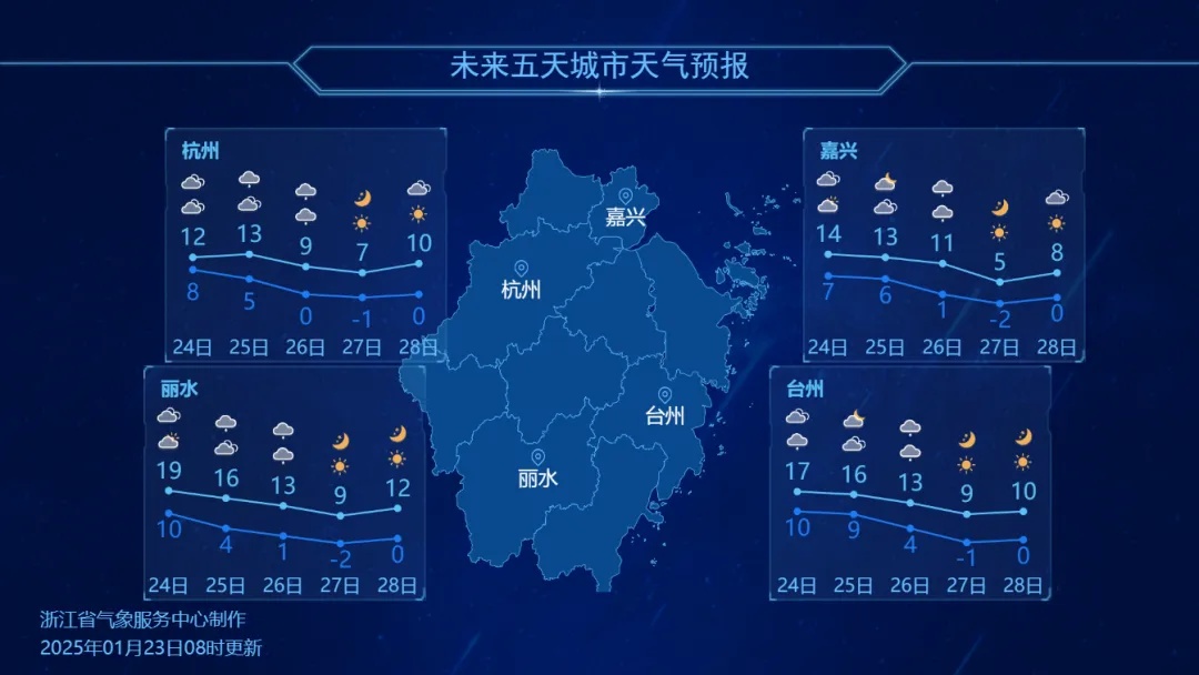 暴跌10℃！强冷空气逼近浙江，雨和雪的消息越来越多！除夕初一最冷