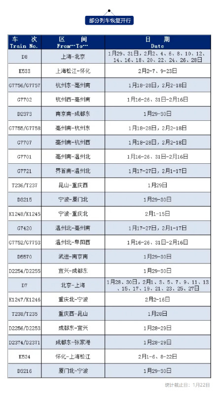 春运期间这些列车恢复开行或增开