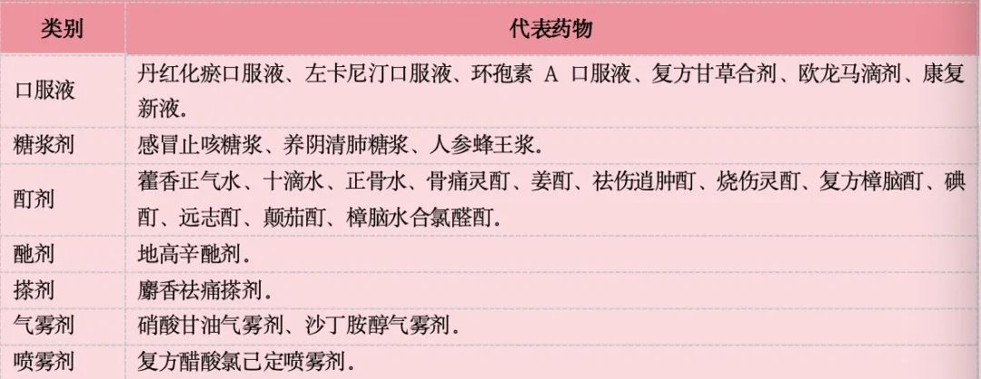 近期喝酒的朋友，抓紧看下！