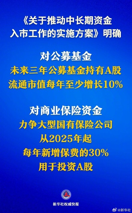 中长期资金入市明确硬指标 中长期资金入市明确硬指标