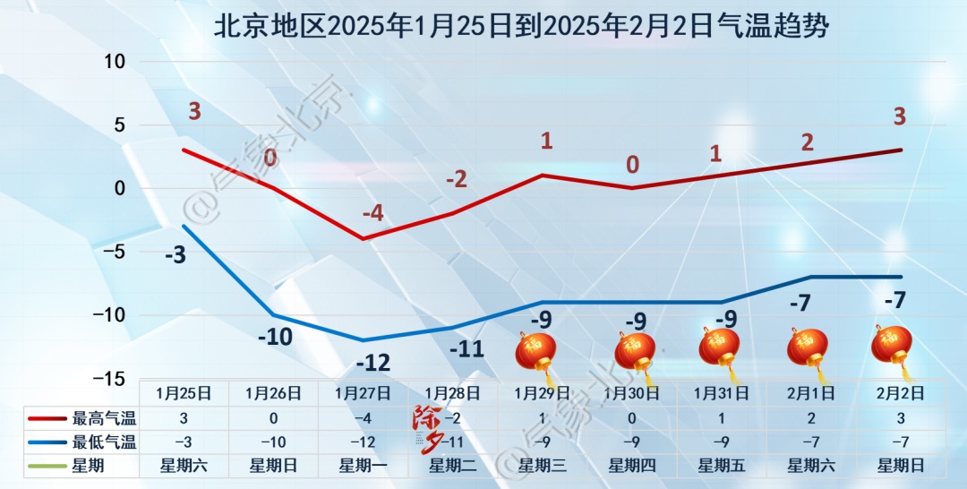 北京明起降雪+大风+降温！冬季静电竟与天气有关？专家解读→