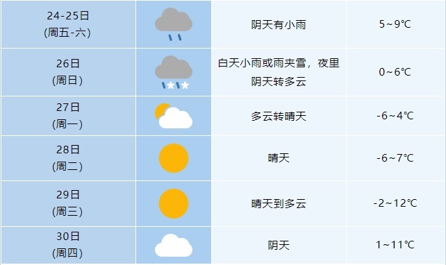 猛降12℃！雨雪扑袭！安徽春节天气来了
