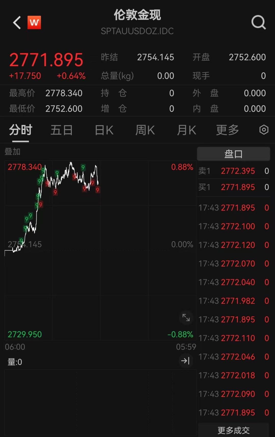 国内金价再创新高！