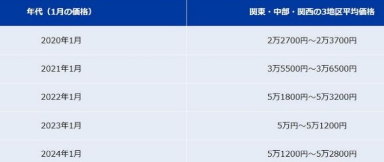 “偷完井盖偷水龙头”！日媒：日本多个城市出现公共水龙头被盗案件