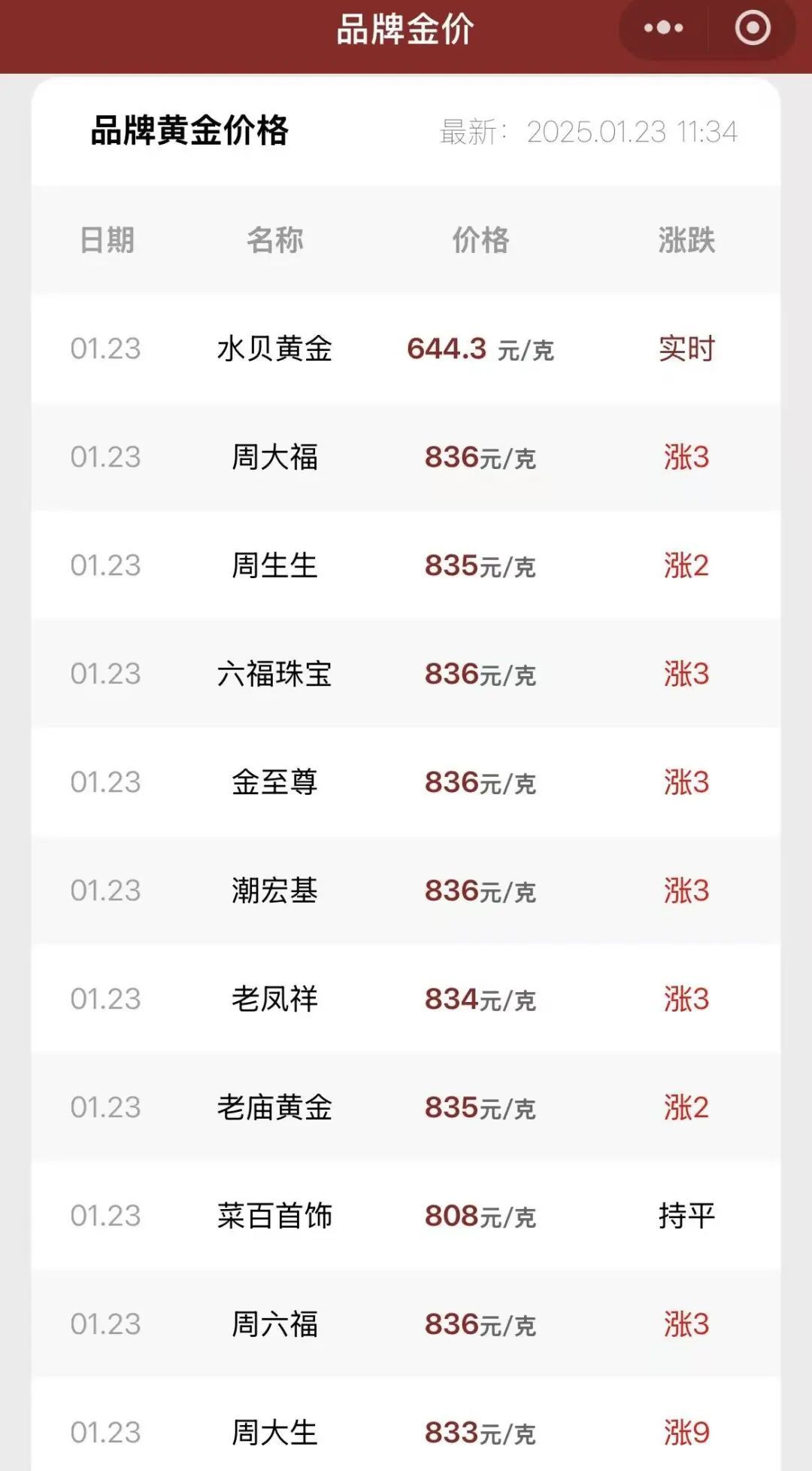 节前狂飙！金饰破830元/克，还能不能买？