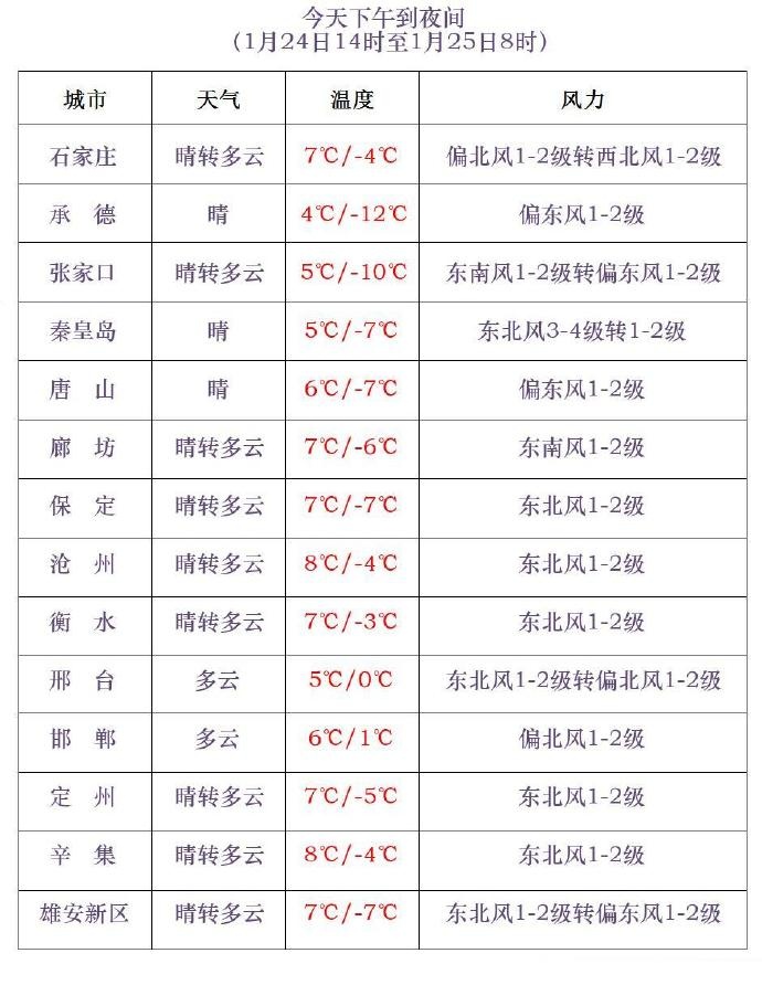 大雪+降温14℃+阵风10级！大范围雨雪将至，河北未来三天……