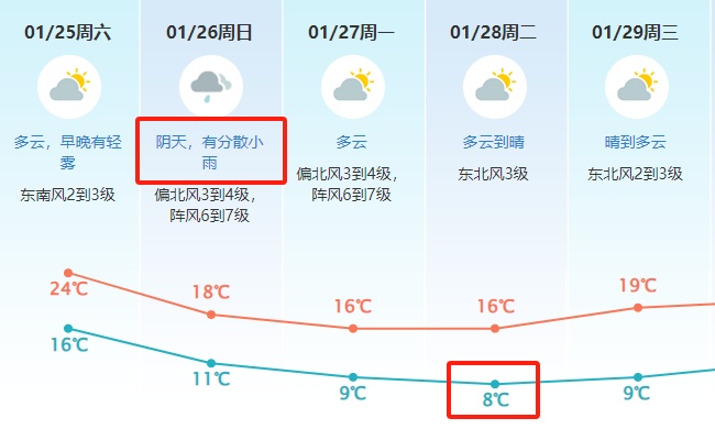 强冷空气即将到货!东莞最低温8℃! 强冷空气即将到货!东莞最低温8℃!