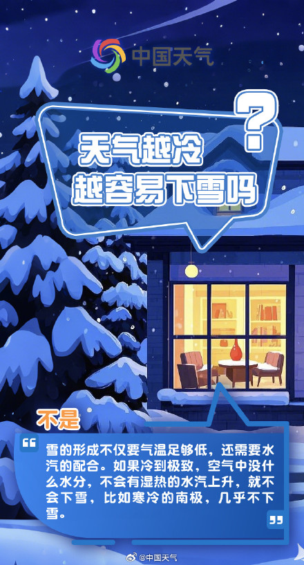 被雪硬控的冬天！关于雪的“冷”知识 你知道几个？