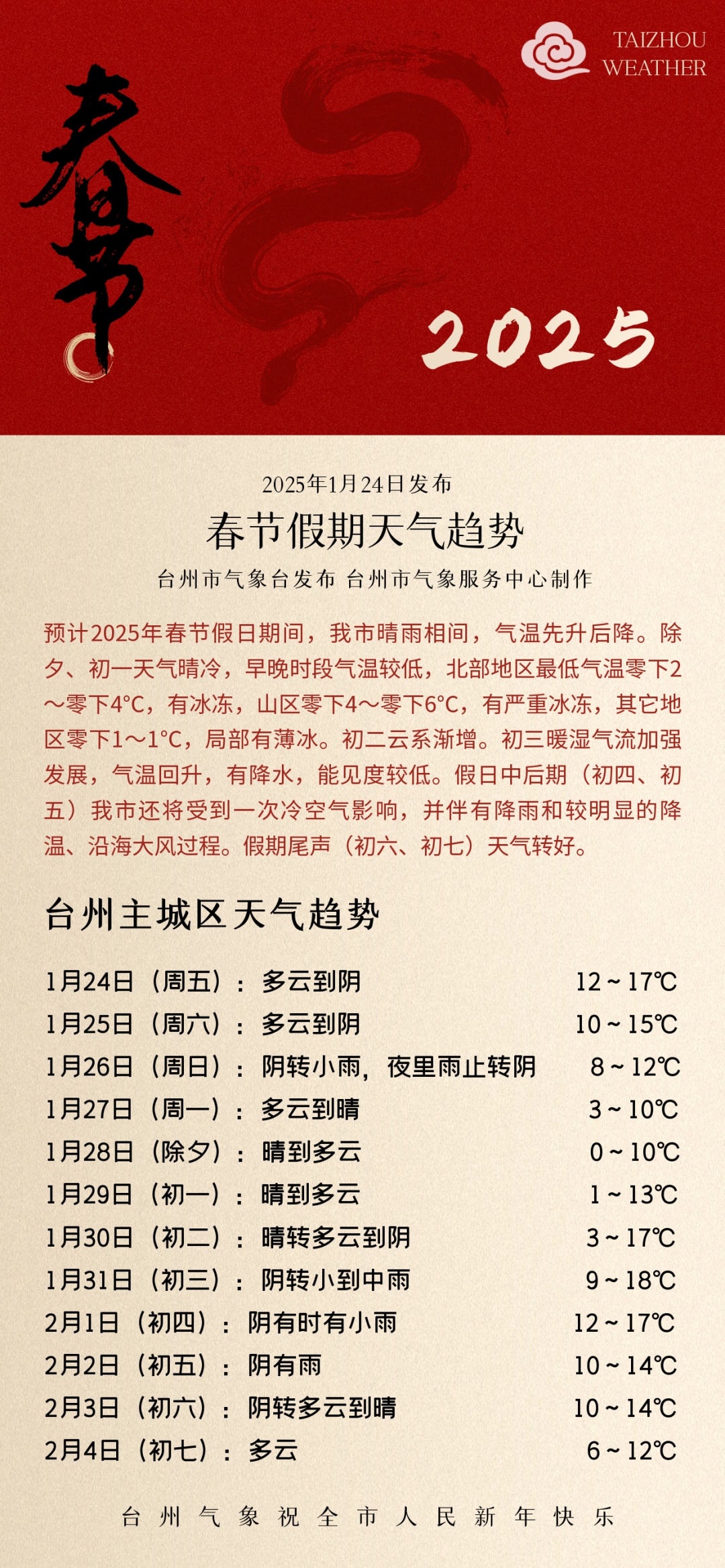 -6℃!强冷空气逼近!台州要下雪了 -6℃!强冷空气逼近!台州要下雪了