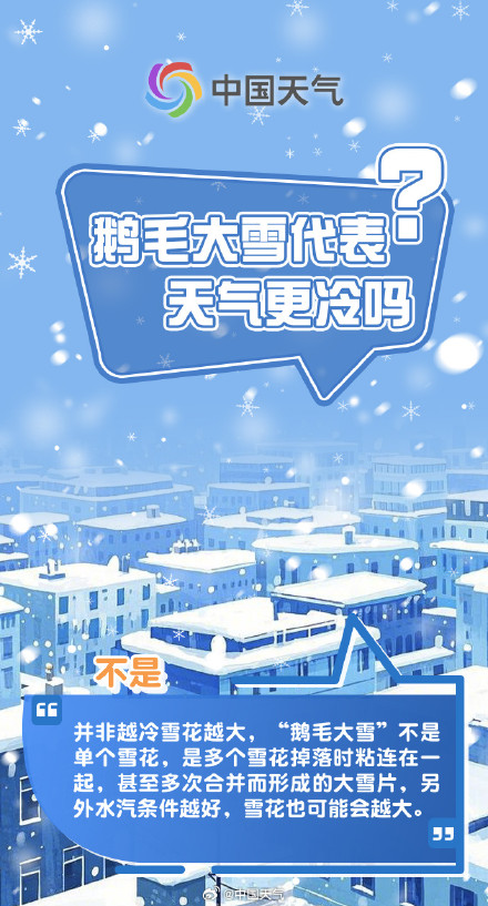 被雪硬控的冬天！关于雪的“冷”知识 你知道几个？