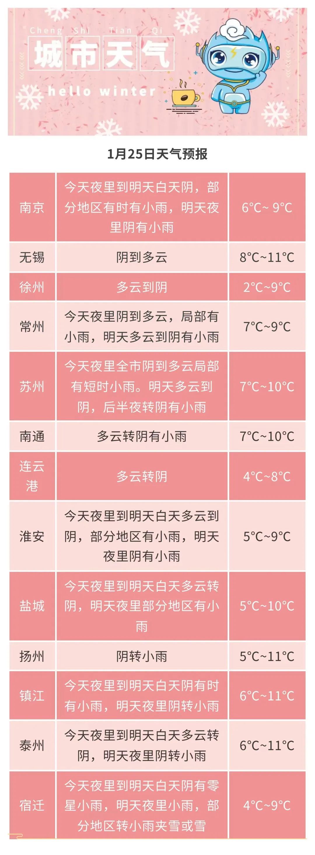 明夜这些地区有雨夹雪或小雪，江苏春节期间天气如何，请查看！