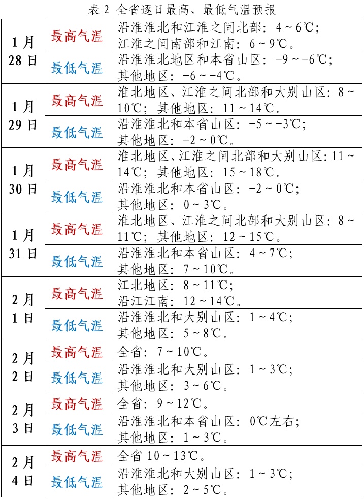 会下雪吗？春节期间安徽天气如何？最新预报来了→