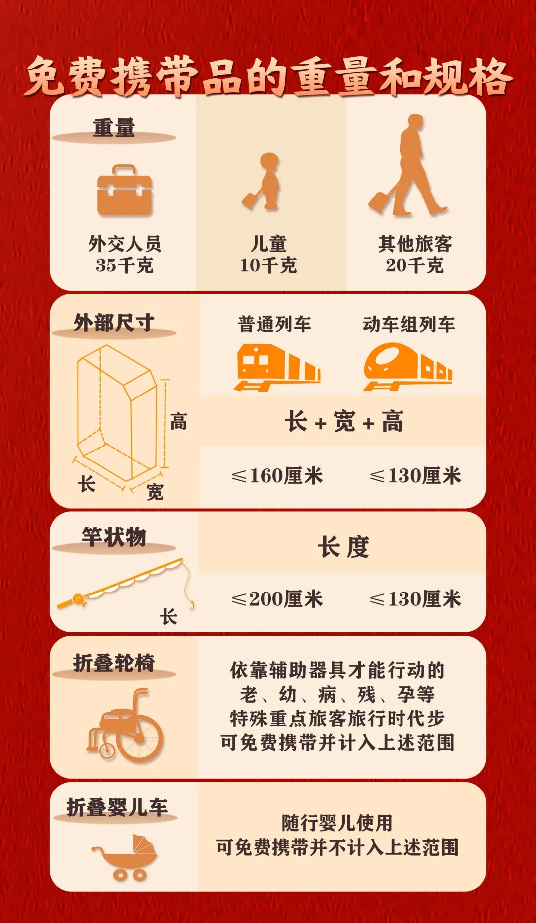 行李箱里“给家人满满的爱”，都能带上火车吗？赶紧自查→