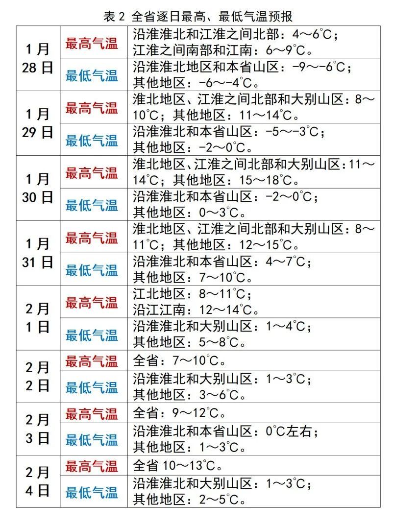 最高19℃！安徽春节假期天气出炉