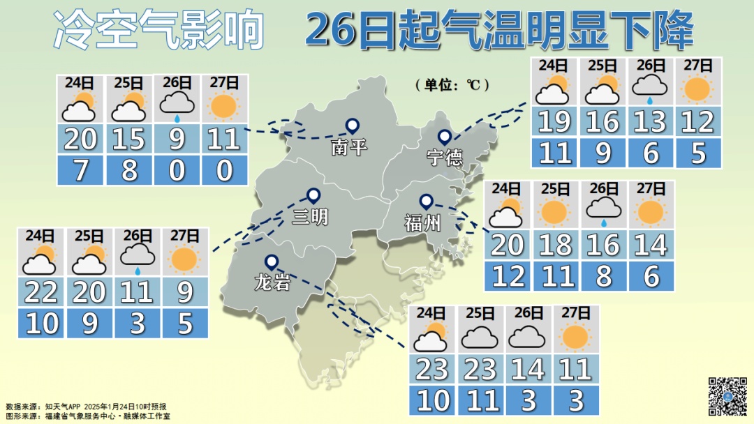 大反转！即将抵达厦门！除夕、初一气温暴跌至……