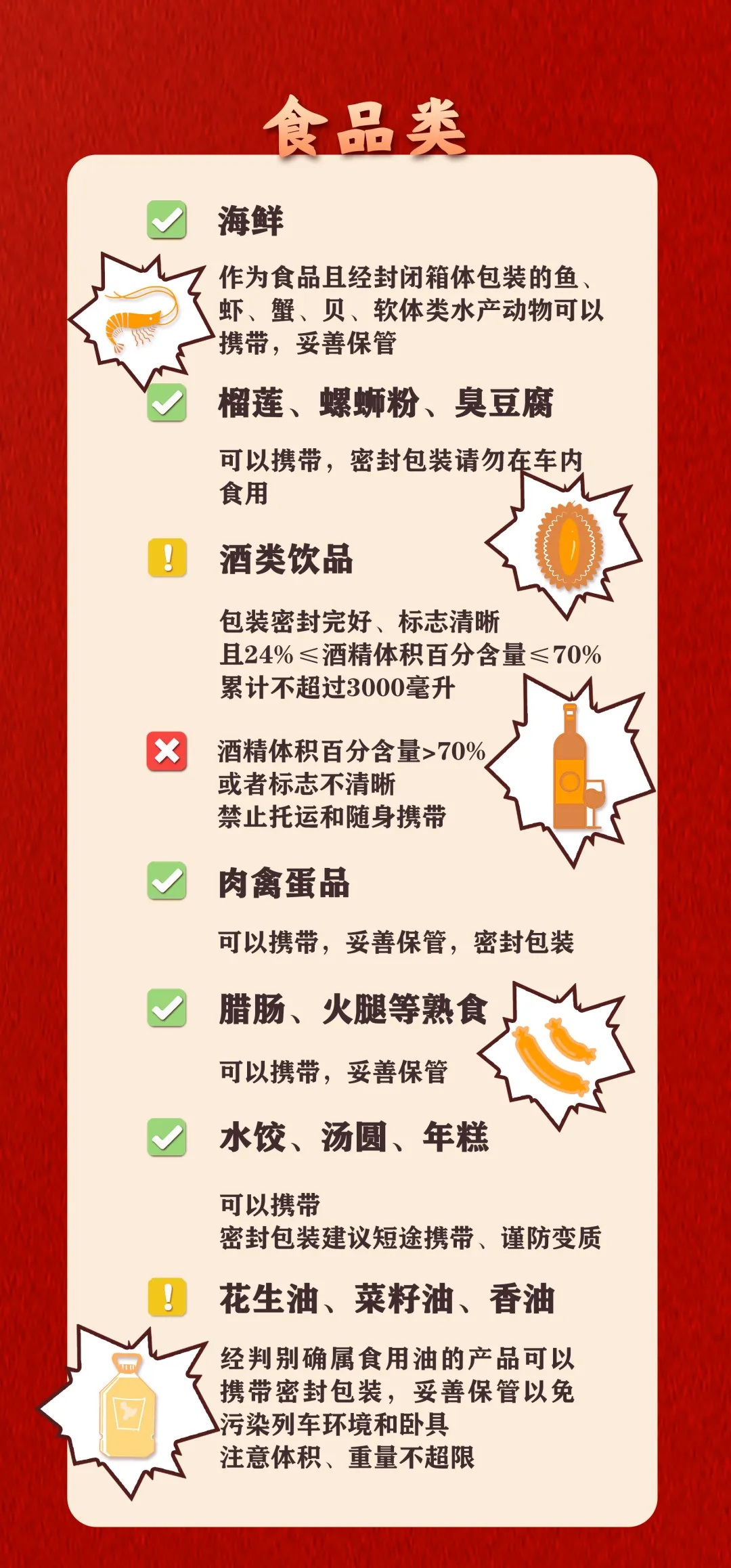 行李箱里“给家人满满的爱”，都能带上火车吗？赶紧自查→