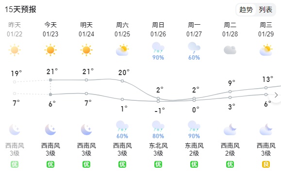 最高降20℃！昆明将下雪，出行需注意→