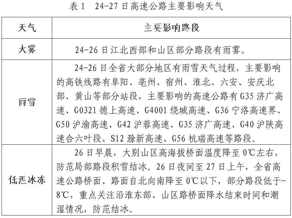 猛降12℃！雨雪扑袭！安徽春节天气来了