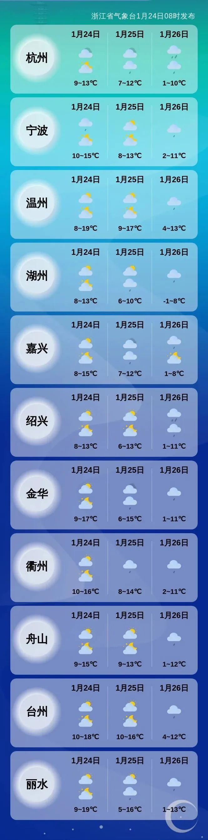 最低-8℃，这波冷空气有点猛！春节期间浙江天气、高速路况都有消息了