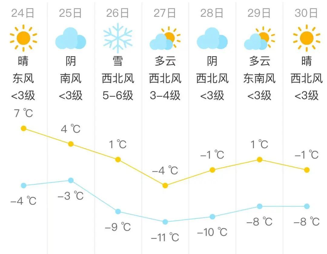 多地紧急通知！！！高速封闭、管控，部分列车停运！春节返乡请及时留意