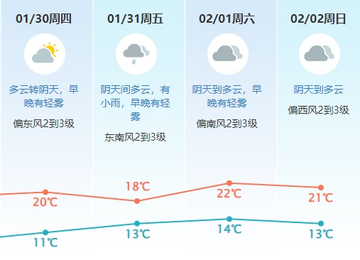 强冷空气即将到货!东莞最低温8℃! 强冷空气即将到货!东莞最低温8℃!