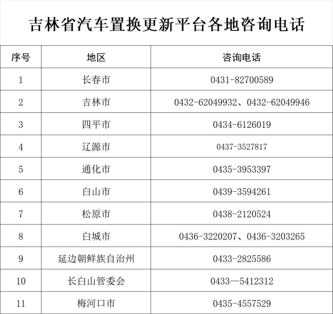 吉林省发补贴了！最高15000元