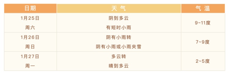 大反转!寒潮即将抵达,降温+大风+雨水全来了...春节天气速收藏 大反转!寒潮即将抵达,降温+大风+雨水全来了...春节天气速收藏