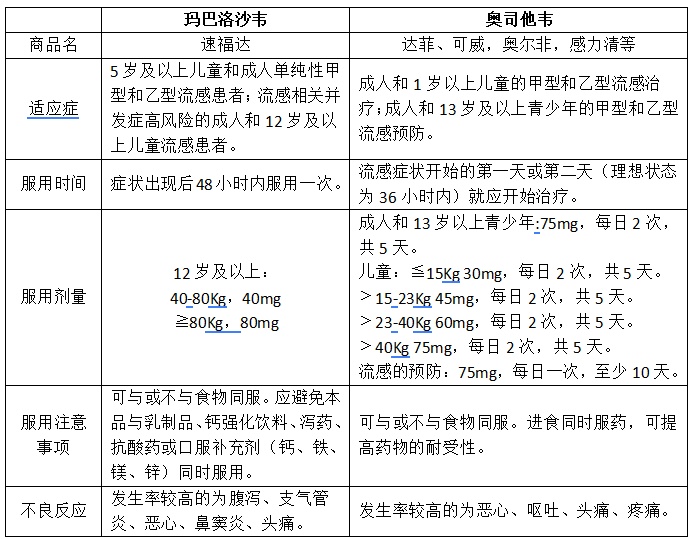 速福达与普通抗病毒药到底有啥区别？还有一类人群用药需特别注意！